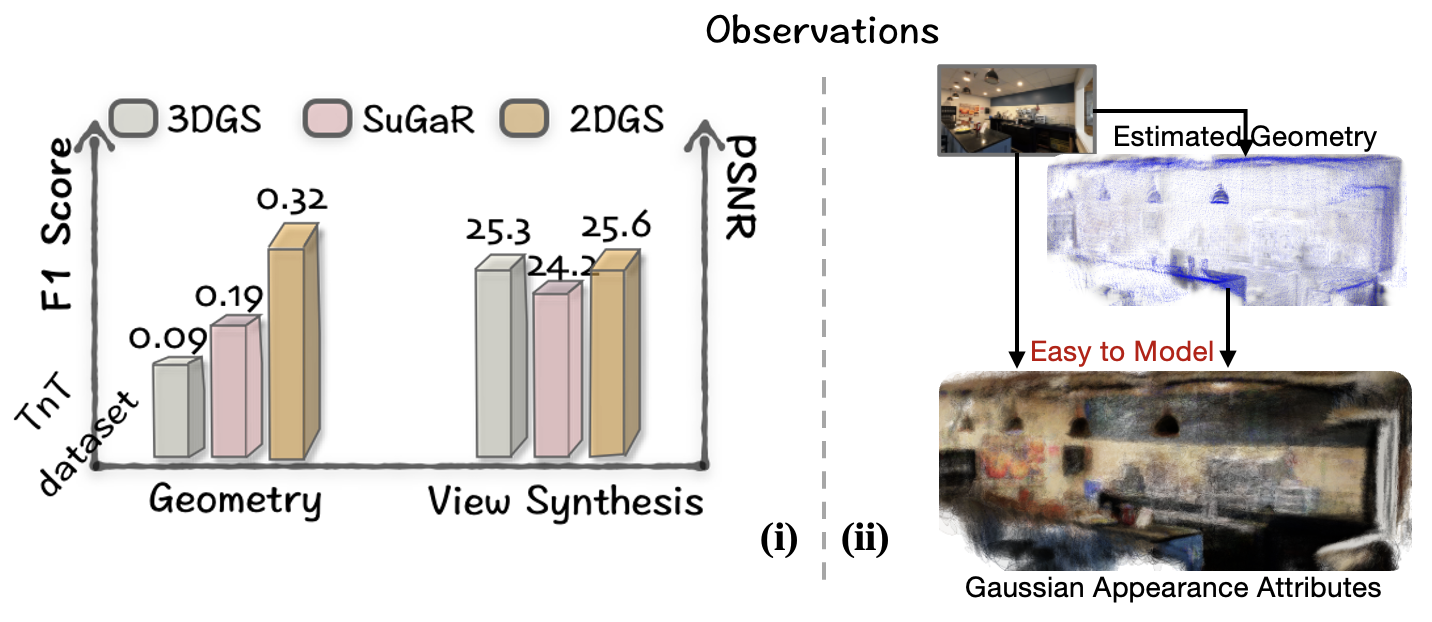 AsySplat motivation